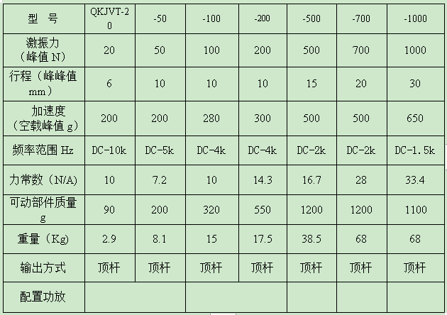 QK激振器參數(shù).png