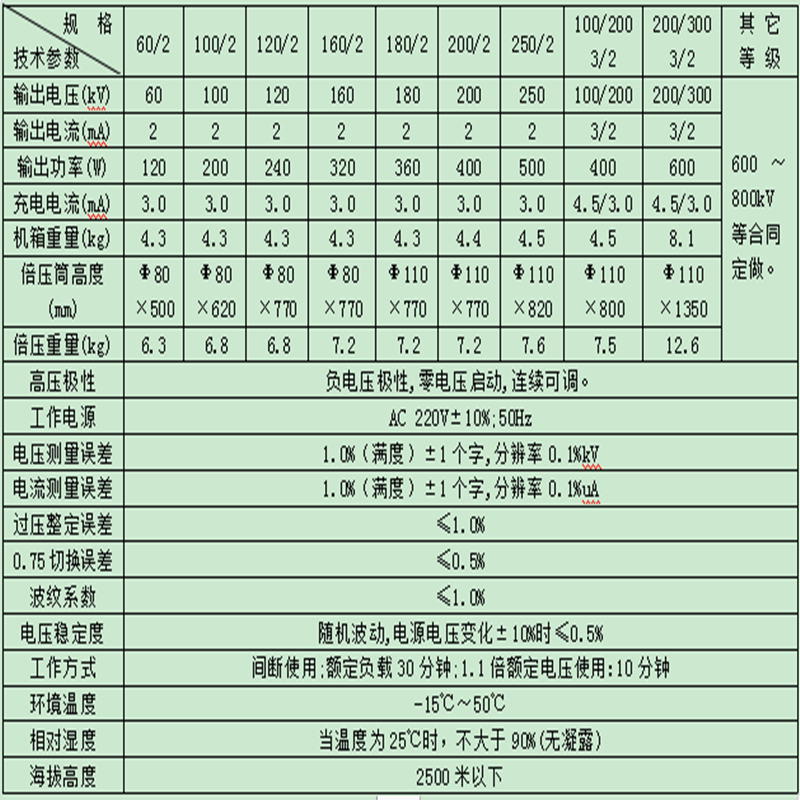 ZGF200KV10mA.png