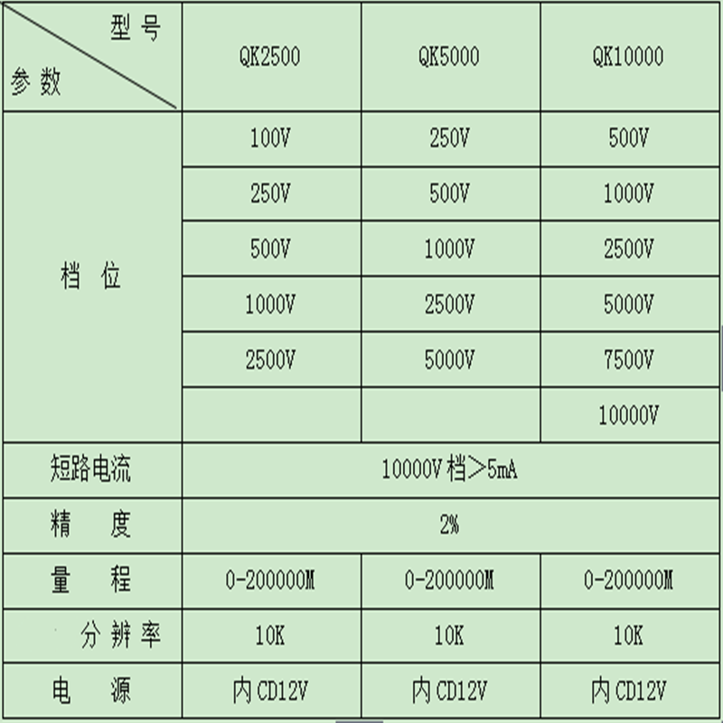 絕緣電阻參數(shù)_副本.png