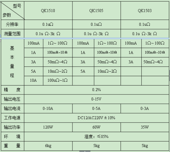 交直流參數(shù).png